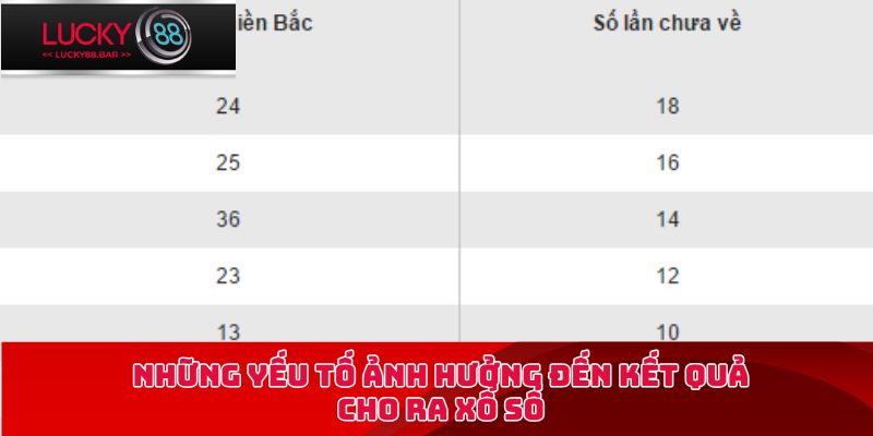 Những yếu tố ảnh hưởng đến kết quả cho ra xổ số