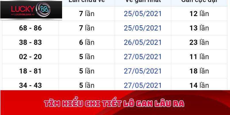 Tìm hiểu chi tiết lô gan lâu ra