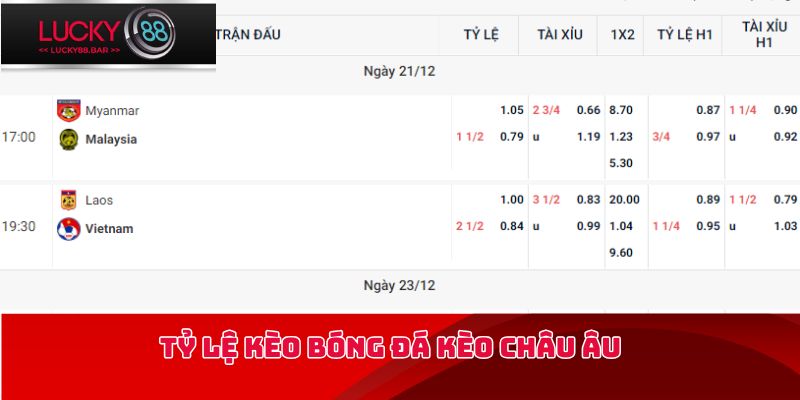 Tỷ lệ kèo bóng đá kèo châu Âu